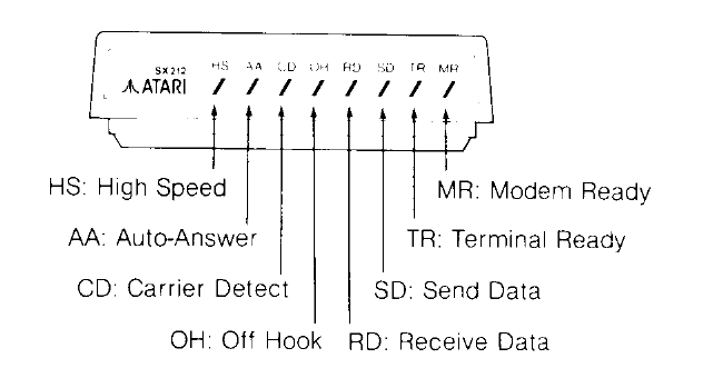 File:Atari SX212 front panel indicators (owner's manual).png