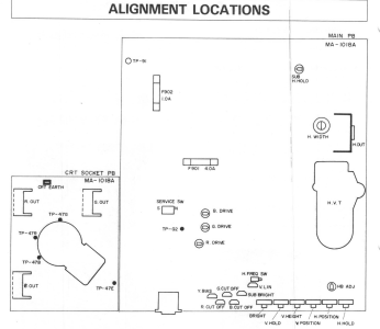 Alignment locations on the Version 2 boards (Atari service manual)