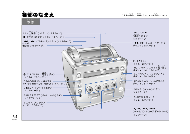 File:Panasonic Q SL-GC10 front panel diagram.png