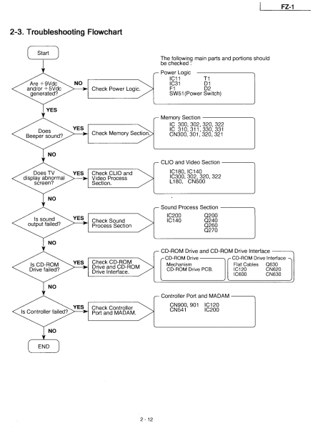 File:Panasonic FZ-1 troubleshooting flowchart.png